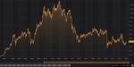 Colombia: Macroeconomic Data