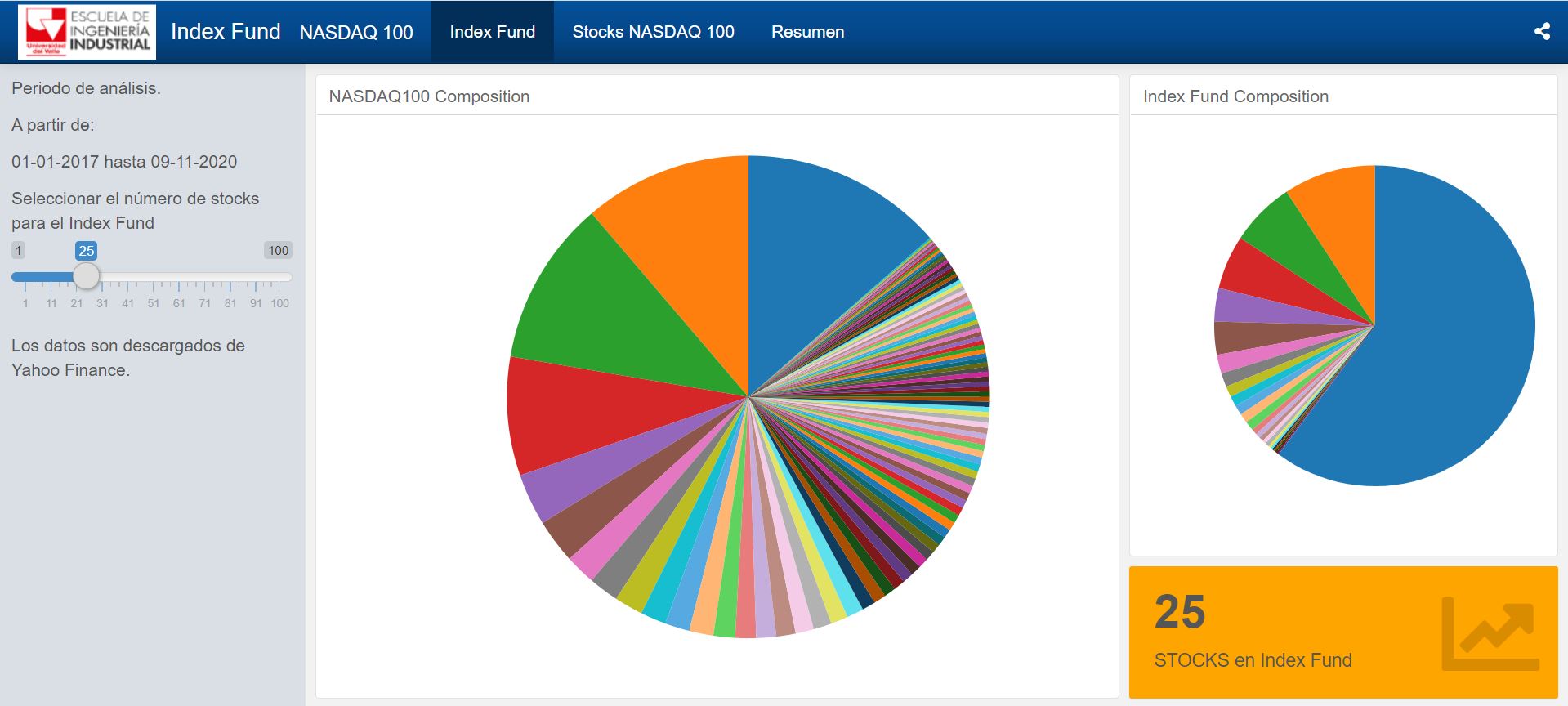 Index Fund to NASDAQ100. Orlando Joaqui Barandica